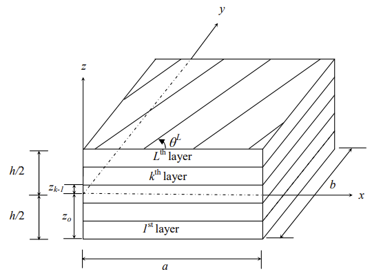 Composite laminate plate diagram