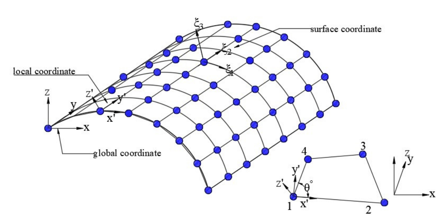 Quadrilateral shell mesh with local, global, and surface coordinate systems