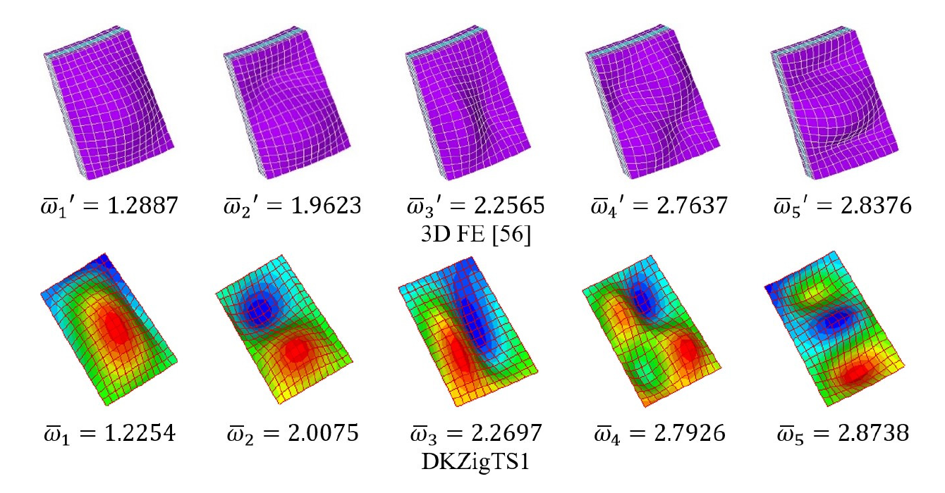 Five conical shell vibration modes compared between 3D finite elements and DKZigTS1