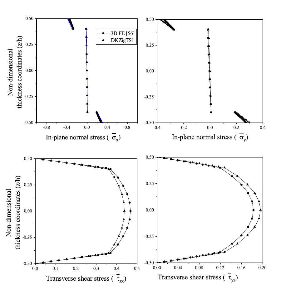 Through-thickness normal and shear stress comparisons for a sandwich shell
